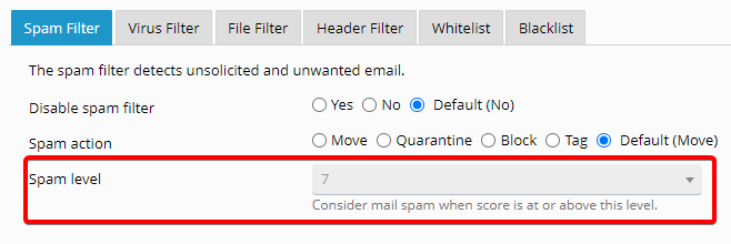 spam-level